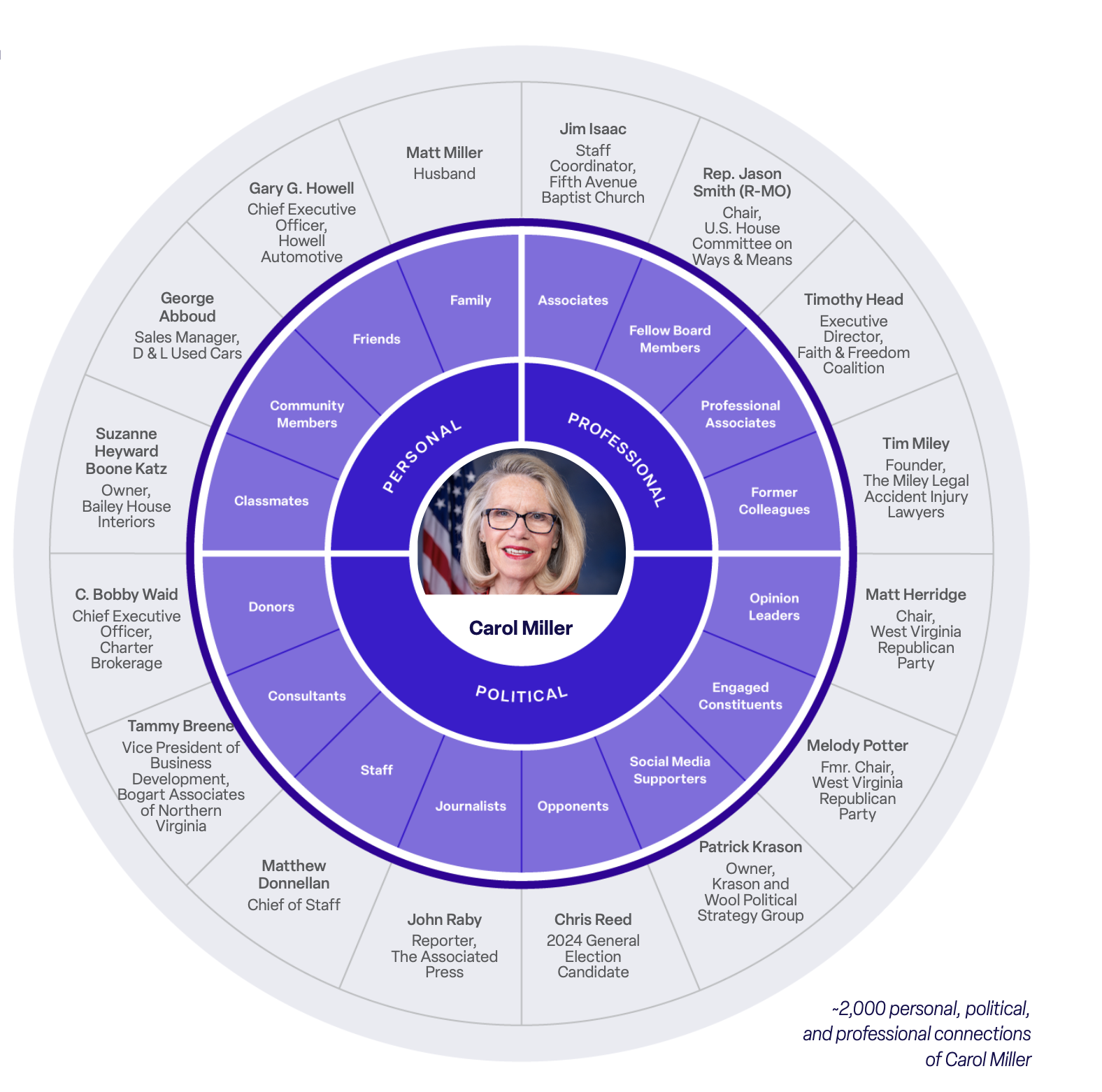 Carol Miller targeting diagram